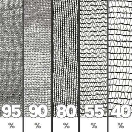 Sichtschutz Zaun Sichtschutzzaun Netz Tennisblende Schattier Windschutz Zaunblende Schattiernetz Grau 55% 100cm